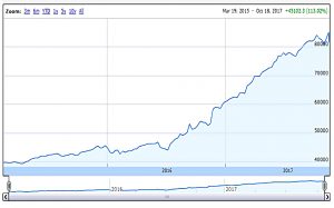SmallCap 171019 Performance (SmallCap Growth AIM Portfolio 17 &ndash; October 2017)