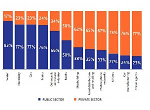 Support for nationalisation