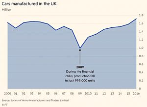 UK carmaking
