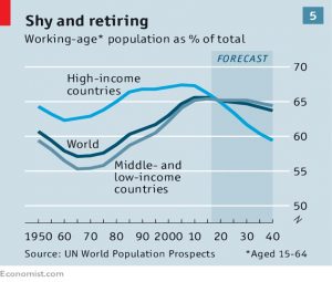 Working age populations