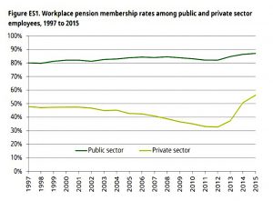 Workplace pension nudge