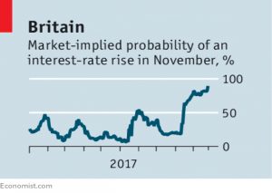 UK Interest rates