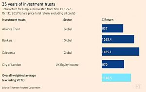 25 years of investment trusts