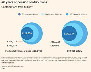 40 years of contributions