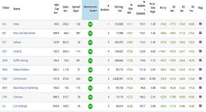 7C Price Momentum Top 10 171116 (Stockopedia Momentum Screening)