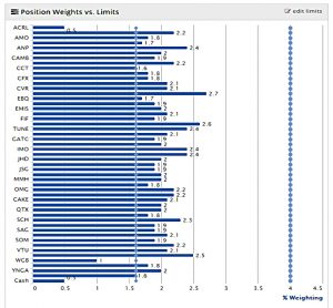 AIM IHT 171130 - Positions