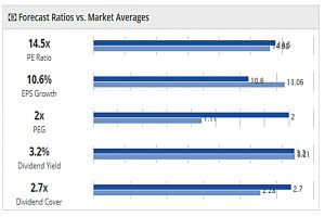 AIM IHT 171130 - Ratios