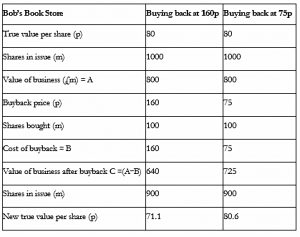 Bobs BookStore share buyback 2