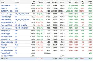 Bonkers 171108 by gains