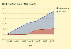 Bonkers value vs ASX 7C