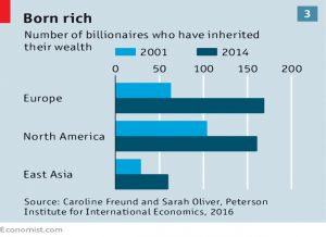 Born rich
