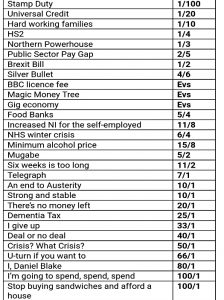 Budget bingo betting
