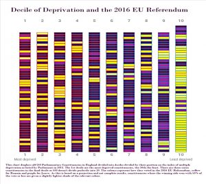 Deprivation and Brexit