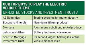 Electric vehicles