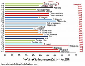 Fund manager tail risk