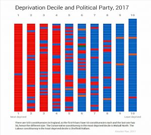 GE and deprivation