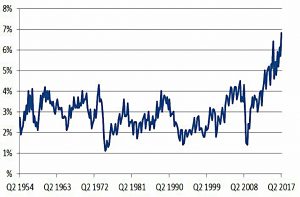 Japanese profit margins