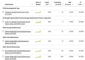 Momentum ETFs