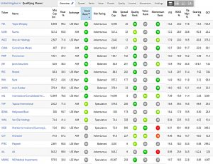 Oakley results 171215b (Quality Shares &ndash; A Stock Screen)