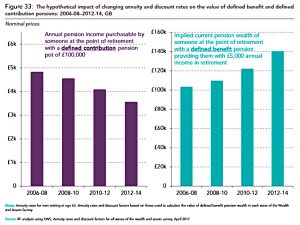 Pensions and interest rates