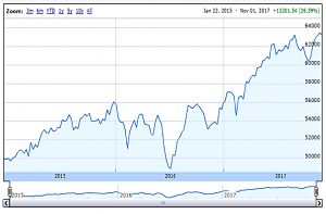 Piggyback 171101 performance G