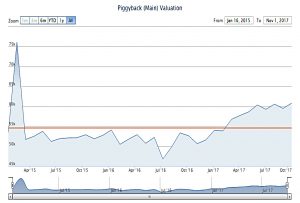 Piggyback 171101 performance S