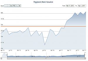 Piggyback 171101 performance S2