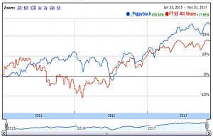 Piggyback 171101 performance S2