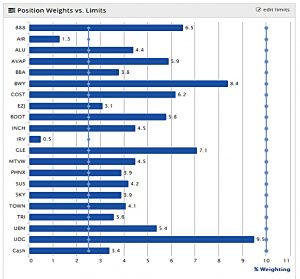 Piggyback 171101 ratios S