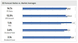 Piggyback 171101 ratios S