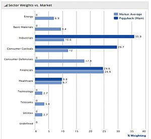 Piggyback 171101 style S
