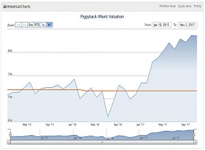 Piggyback performance 171102b (Piggyback Portfolio 13 &ndash; Company Reviews)