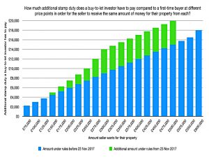Stamp duty
