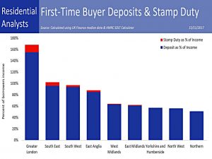 Stamp duty vs deposits