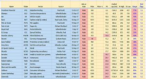 Watchlist red flags 1 (Piggyback Portfolio 13 &ndash; Company Reviews)
