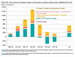 Wealth change by source