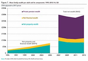 Wealth by component
