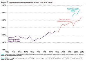 Wealth vs GDP