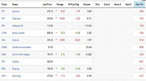 AIM IHT 171229 losers (AIM IHT Update 8 &ndash; December 2017)