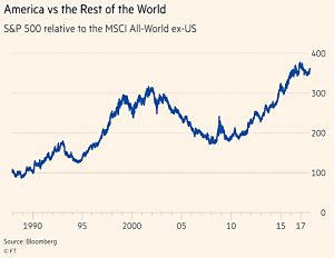 America versus the world