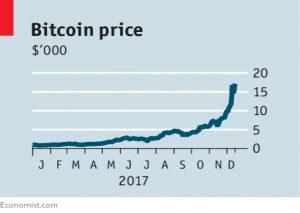 Bitcoin price