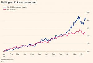 Chinese consumers