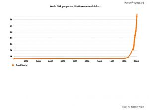 GDP per person