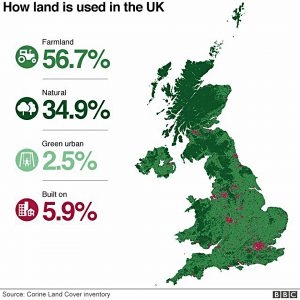 Land use