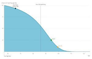 Life expectancy 2 (Capitalising The State Pension)