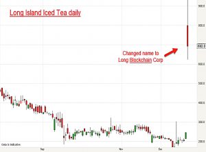 Long Island Iced Tea