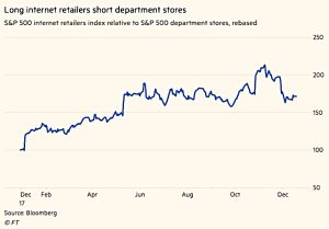 Long internet retailers