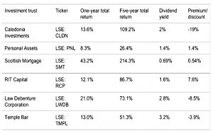 MoneyWeek IT portfolio