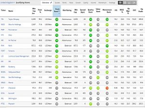 Oakley results 171215c (Quality Shares &ndash; A Stock Screen)