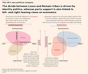 Political dimensions